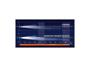 لامپ H4 اسرام Night Breaker Unlimited افزایش نور 110 درصد ساخت آلمان